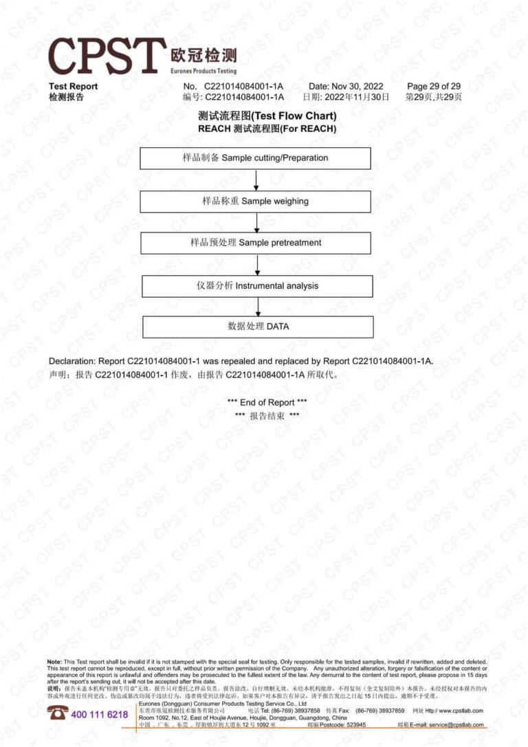 卡沃森环保检测报告 29